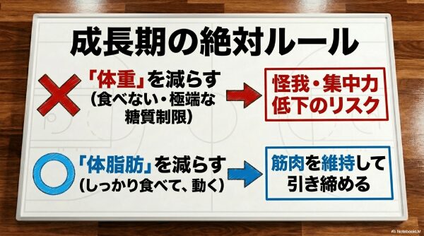 中学生や高校生の安全なダイエット