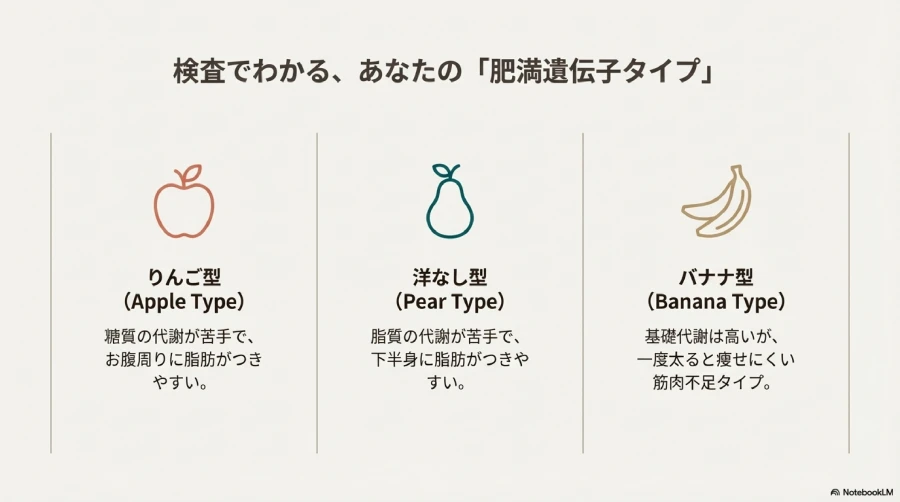 遺伝子検査でわかる体質タイプと活用法