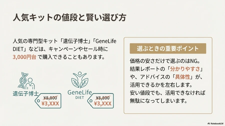 ダイエット遺伝子検査キットの種類と特徴
