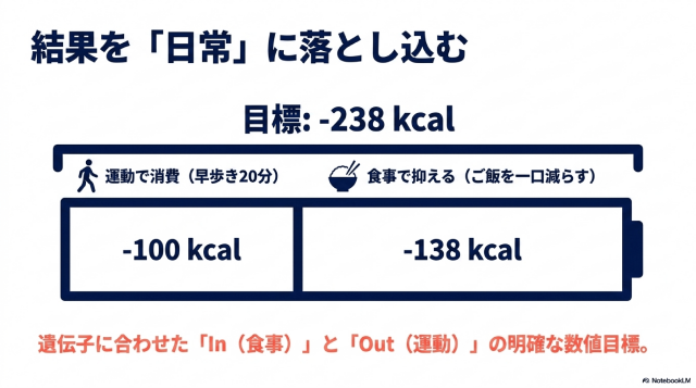 検査結果を日常の食事と運動に活かすコツ