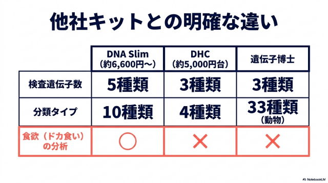 比較して分かったそれぞれの強み