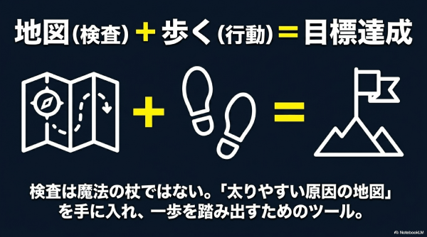 成功している人は結果をどう使っているの？