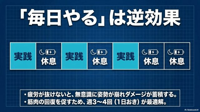 ロープランクを毎日やってはいけない理由