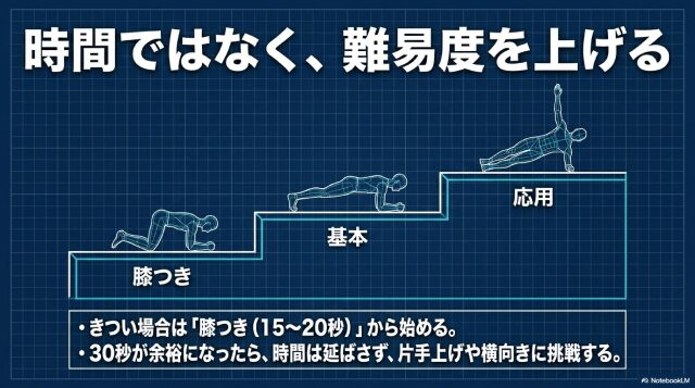 膝つきから始める強度の上げ方