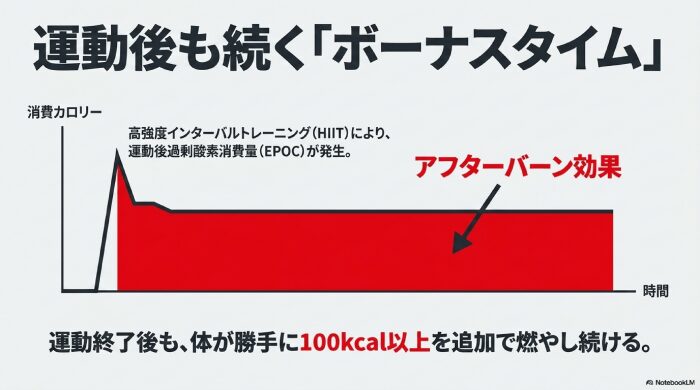 トレーニング後も続く「ボーナスタイム」