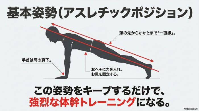 正しいやり方と基本フォームの作り方