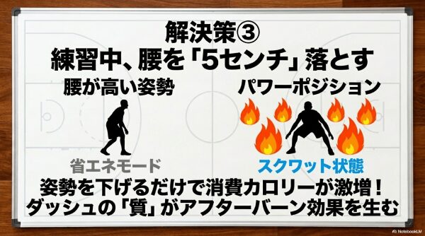 練習中の姿勢意識で消費量を増やす