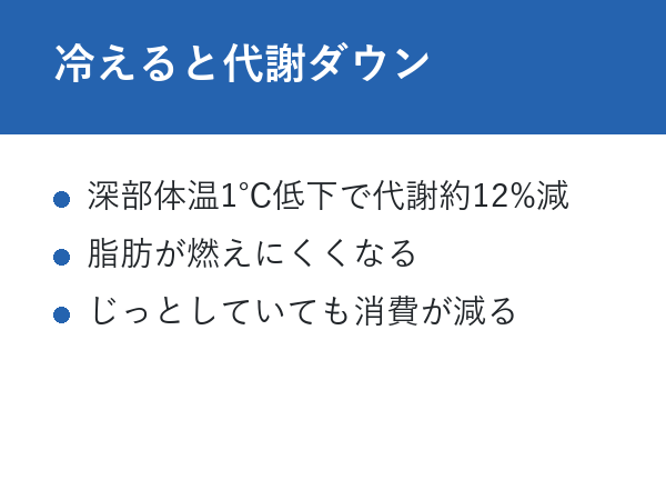 部屋が寒いと太る 冷えると代謝ダウン