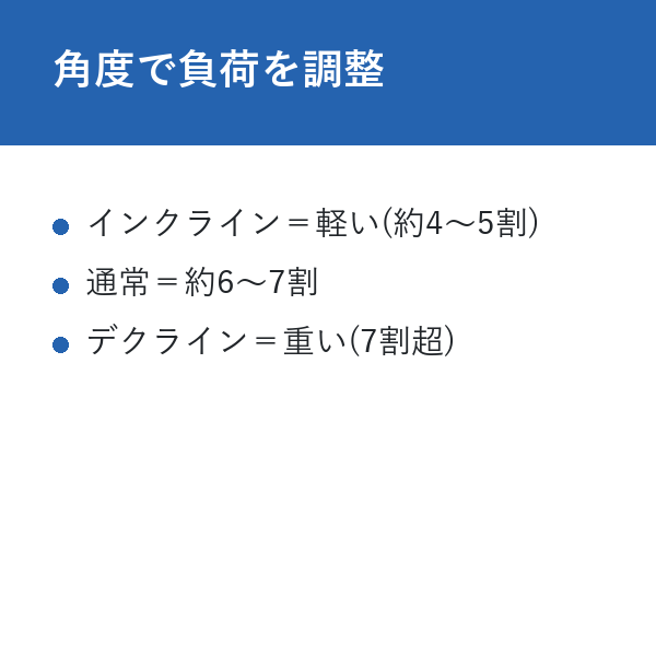 プッシュアップ 最強 角度で負荷を調整