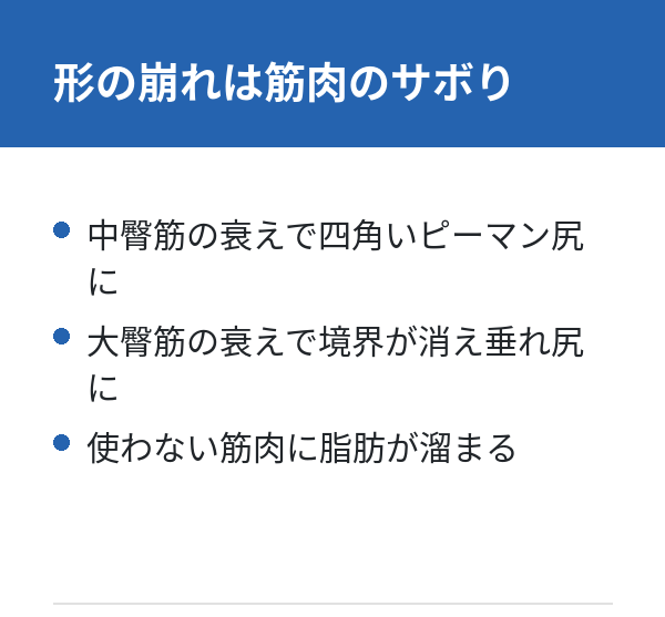デカ尻 痩せたい 形の崩れは筋肉のサボり