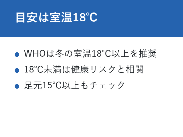 部屋が寒いと太る 目安は室温18℃